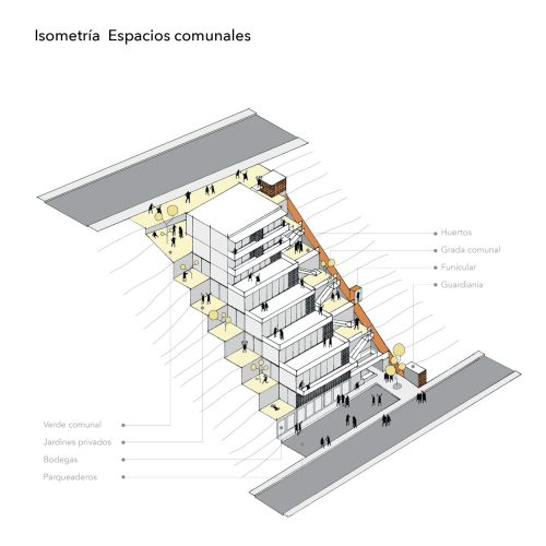 P3 Conjunto Habitacional